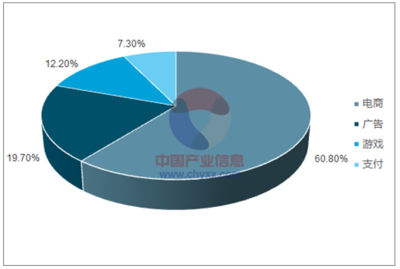 2017年中國移動網絡經濟 營收規模占比、增長走勢與未來預測
